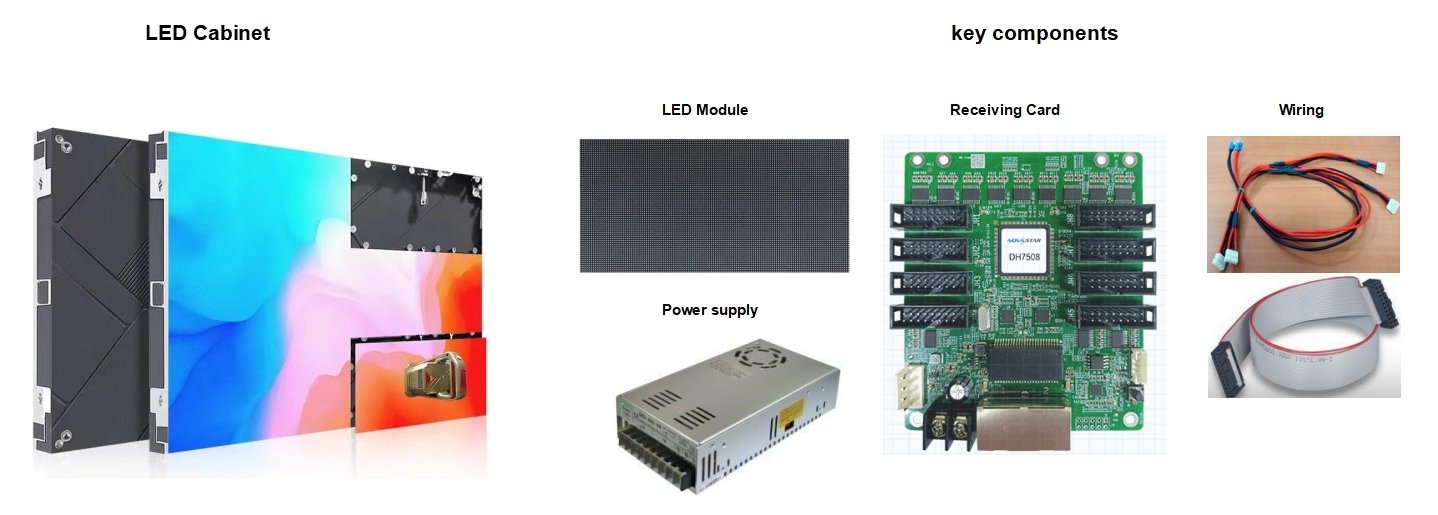 What Is the Architecture of an LED Display System? - loyue